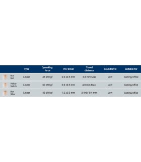 Gateron North Pole 2.0 Switch110pcs/Set Yellow
