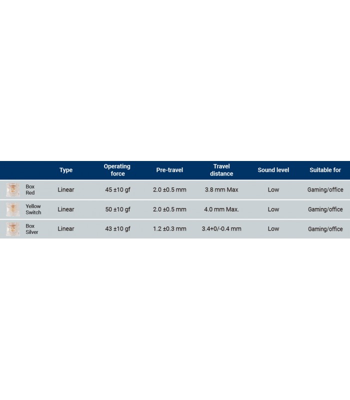 Gateron North Pole 2.0 Switch110pcs/Set Yellow