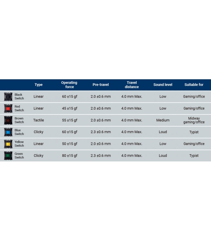 Gateron KS-3X Full Black Switch 110pcs/Set Blue