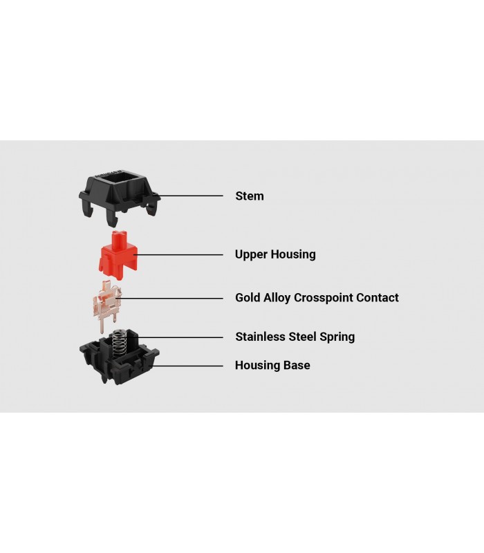 Gateron KS-3X Full Black Switch 110pcs/Set Black