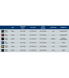 Gateron KS-3X Full Black Switch 110pcs/Set Black