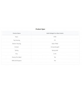 Kailh Midnight Pro Silent Linear Switch 110pcs/Set