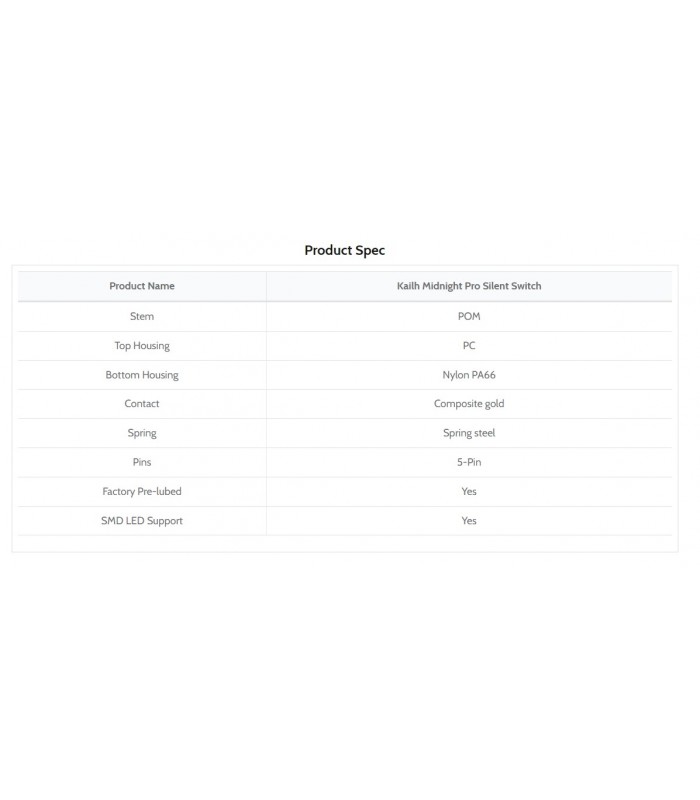 Kailh Midnight Pro Silent Linear Switch 110pcs/Set
