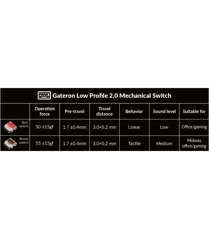 Keychron K3 Pro Red Switch RGB (CH)