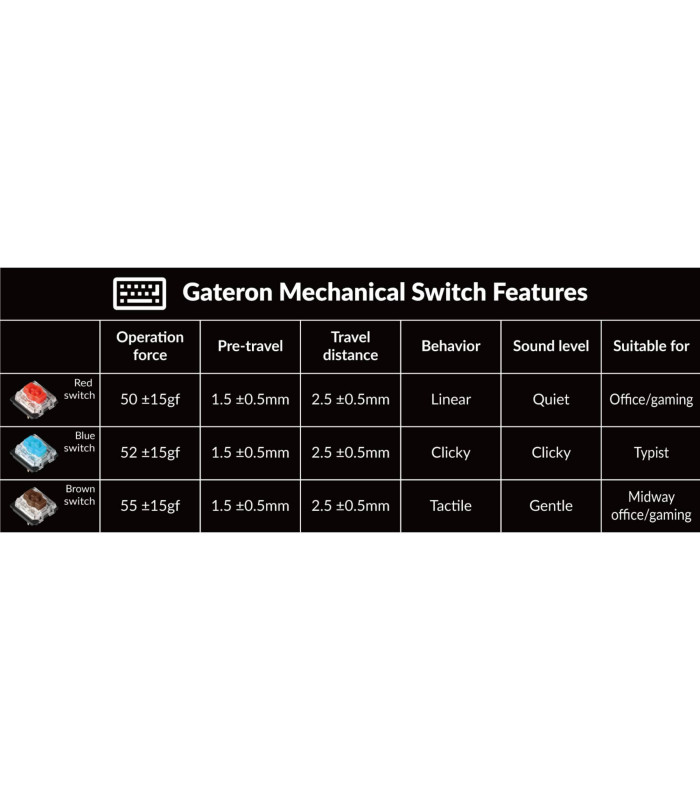 Keychron K3 Pro Red Switch RGB (US)