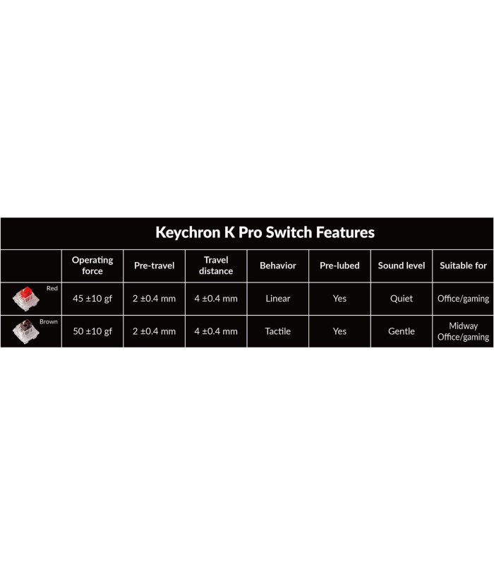 Keychron K2 Pro Brown Switch RGB (CH)