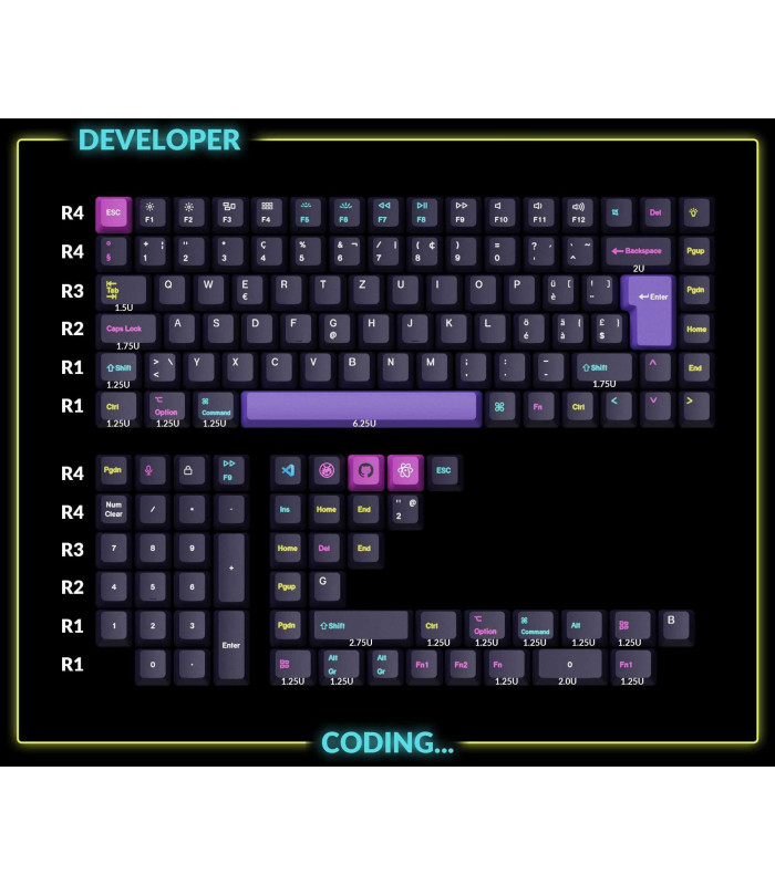 Keychron PBT Developer Full Set Keycaps (CH)