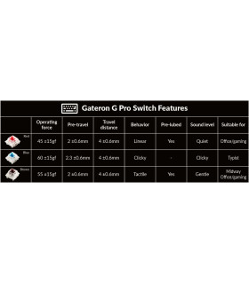 Keychron Q6 Purple QMK Brown Switch (US) w/Knob